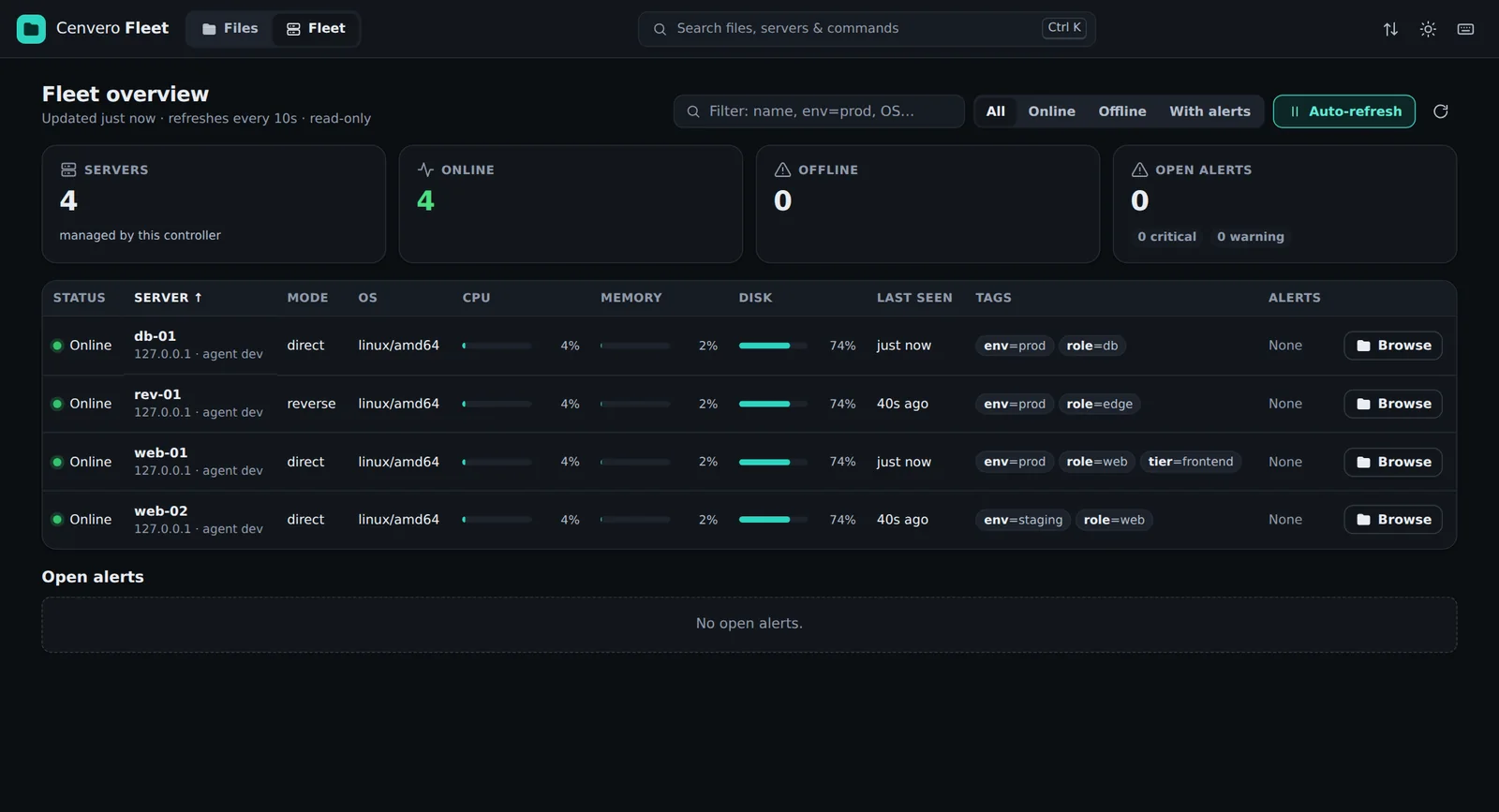 The Cenvero Fleet web UI Fleet overview listing servers with status, mode, operating system, CPU, memory and disk bars, last-seen times and tags.